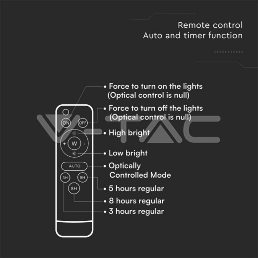 Proyector Solar LED 16W 6400K - 12